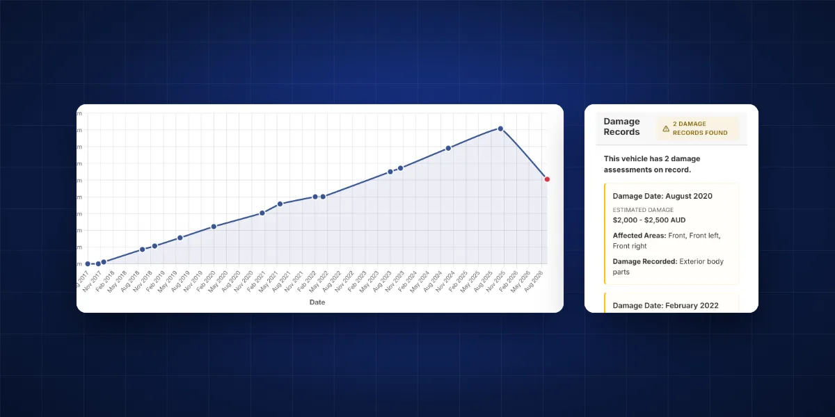 Odometer history chart and damage records from a Comprehensive Plus report